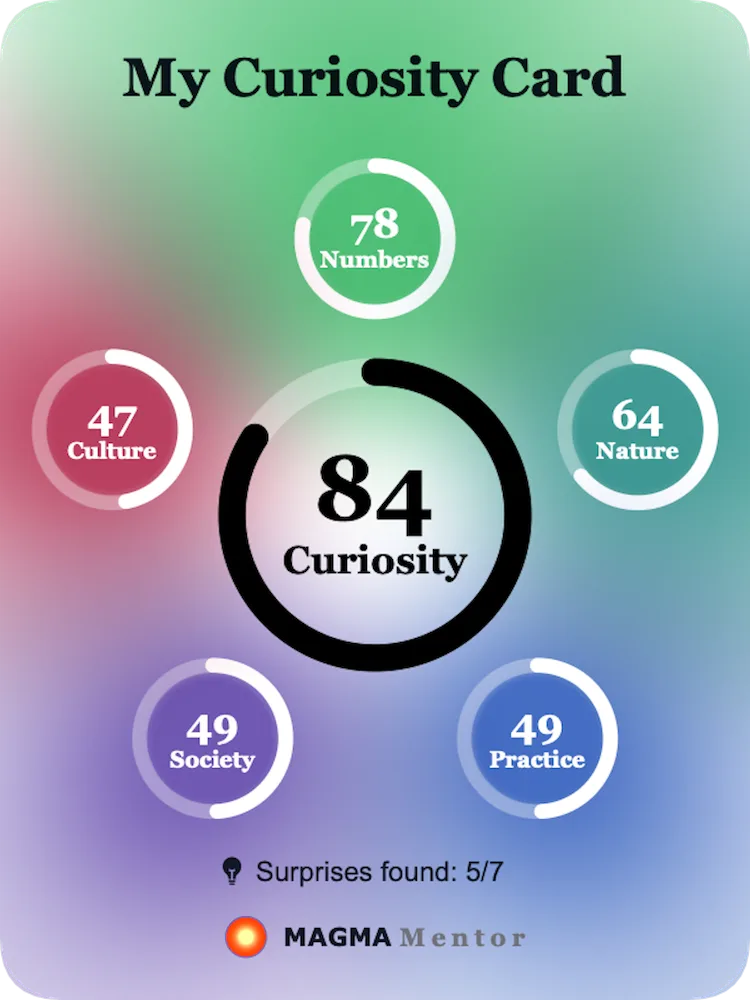 Example Curiosity Card showing a curiosity score and knowledge domains
